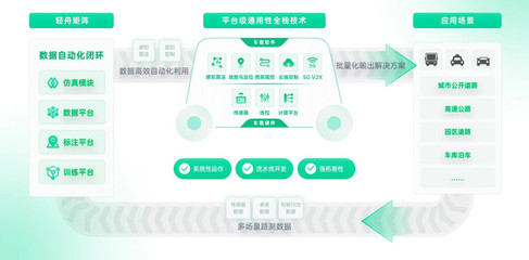 1萬(wàn)元人民幣成本就能做無(wú)人駕駛?這家企業(yè)說(shuō)的能信嗎